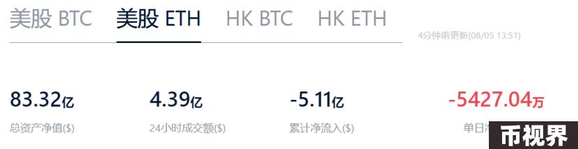 加密市场遭遇“黑色星期一”，ETH何去何从？
