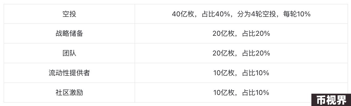 Jupiter：Solna头部协议，乐高版Dex新王者