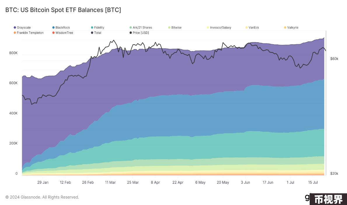 Glassnode&Coinbase ：2024年Q3加密货币市场重要趋势前瞻