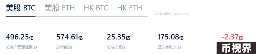 加密市场遭遇“黑色星期一”，ETH何去何从？
