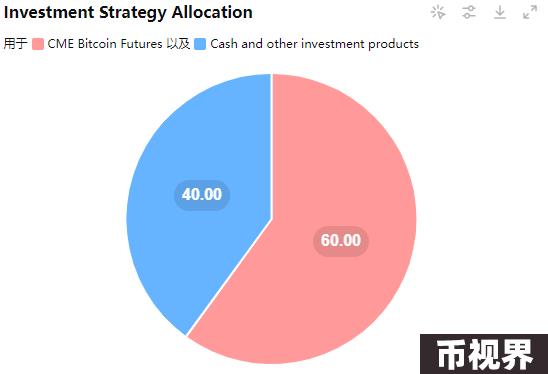 在比特币下行市场中获利：探秘南方东英 ETF