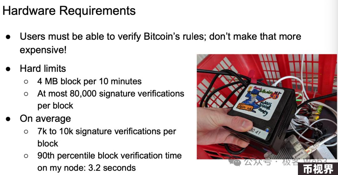 从OP_CAT到状态证明和BitVM，如何让比特币支持ZK？