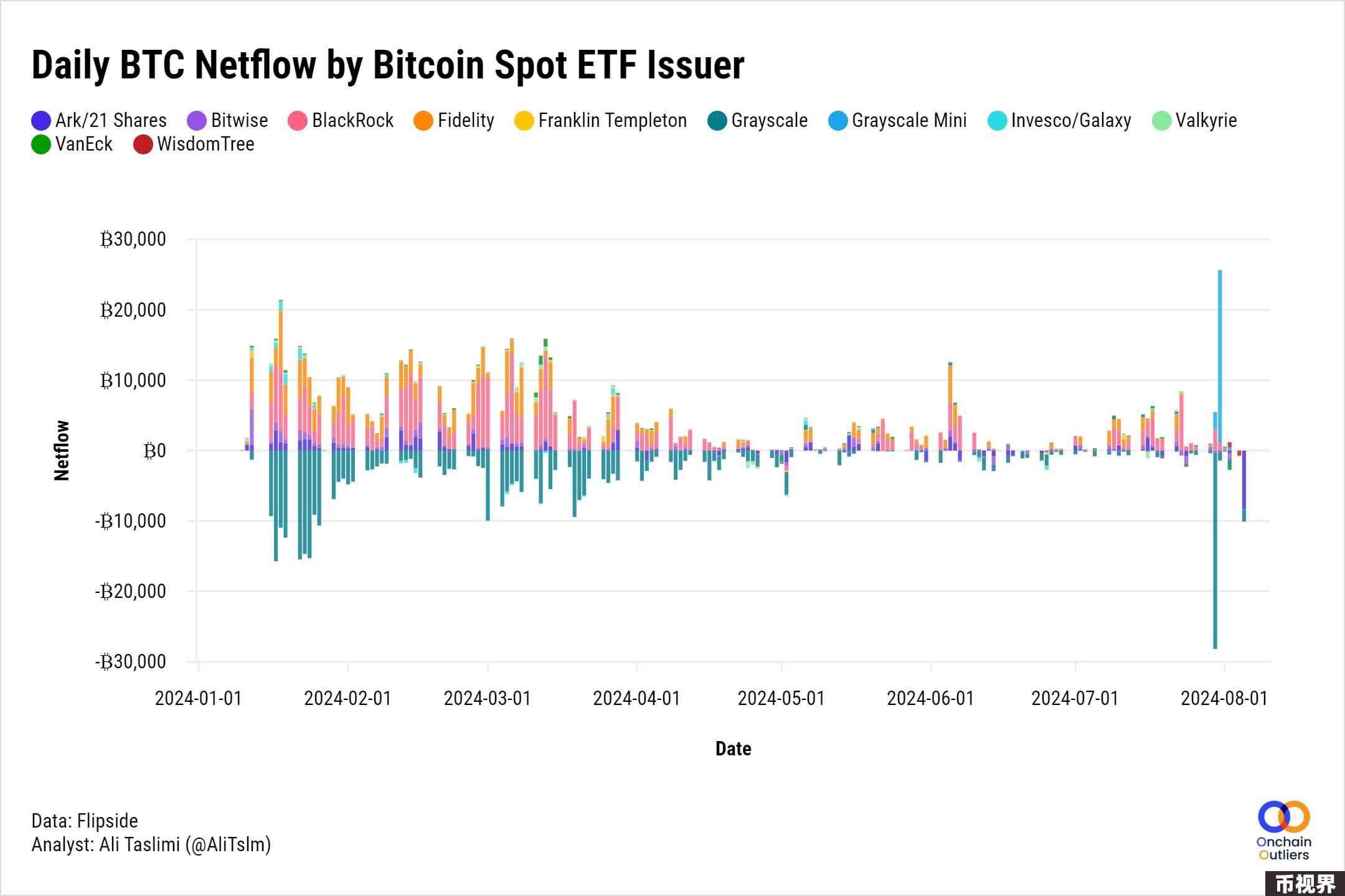 数读比特币生态：侧链TVL达20亿美元，Stacks活跃账户数创新高