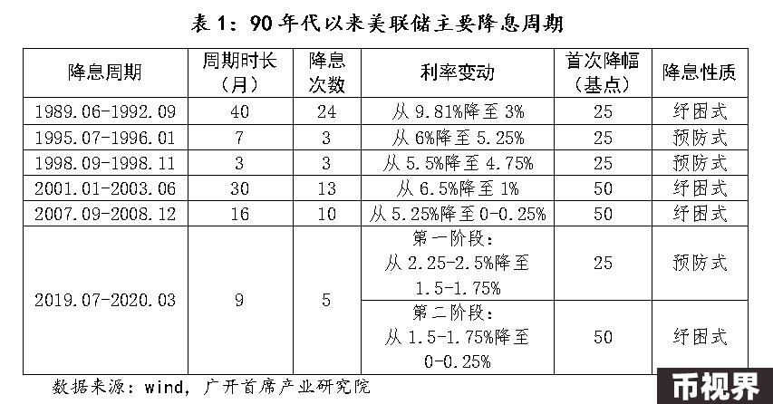 美联储即将开始印钞，能把比特币拉回牛市吗？
