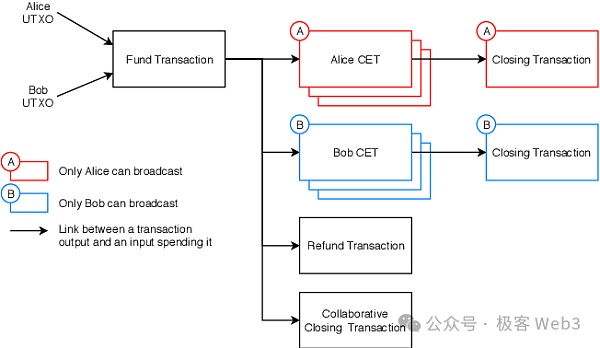 走近BTC：理解BitVM所需的背景知识