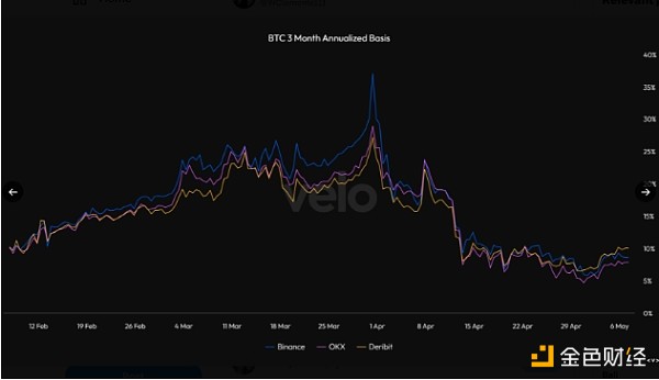 分析师：两大关键指标正暗示BTC价格或将上涨