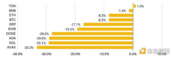 Binance Research：4月份加密货币市场表现一览