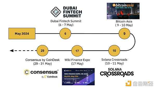 Binance Research：4月份加密货币市场表现一览