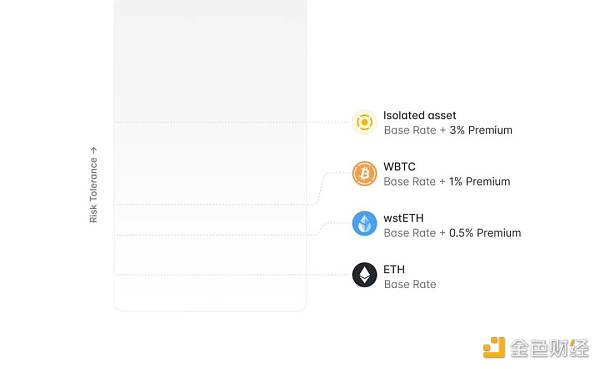 Aave v4 的一些思考：是否每个大协议都应该发条链？