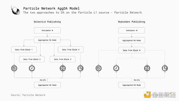 Particle Network：探索链抽象的必要性