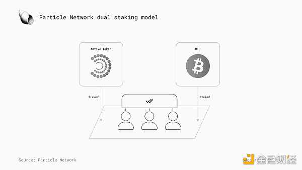 Particle Network：探索链抽象的必要性