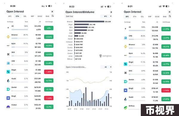 ETF、美联储降息以及大选事件能否助推加密市场迎来牛市？