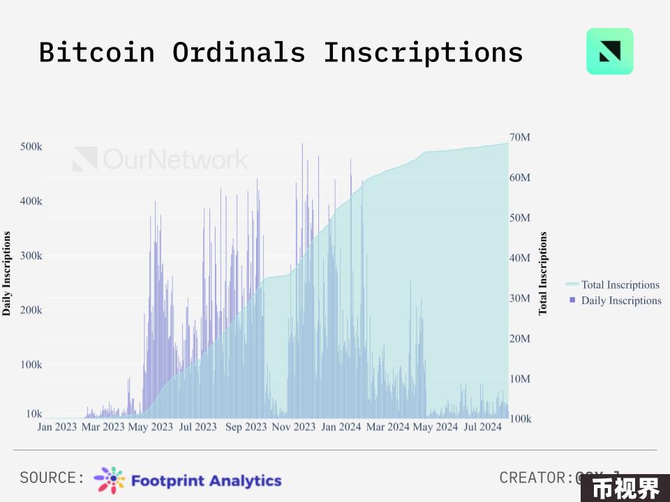 数读比特币生态：侧链TVL达20亿美元，Stacks活跃账户数创新高
