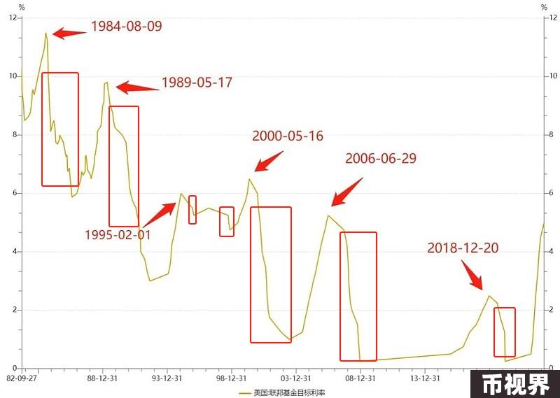 美联储即将开始印钞，能把比特币拉回牛市吗？