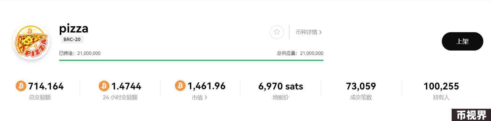 Unisat：拉动BRC-20再次伟大的三架马车