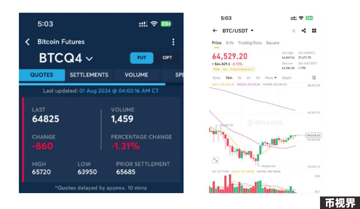 ETF、美联储降息以及大选事件能否助推加密市场迎来牛市？