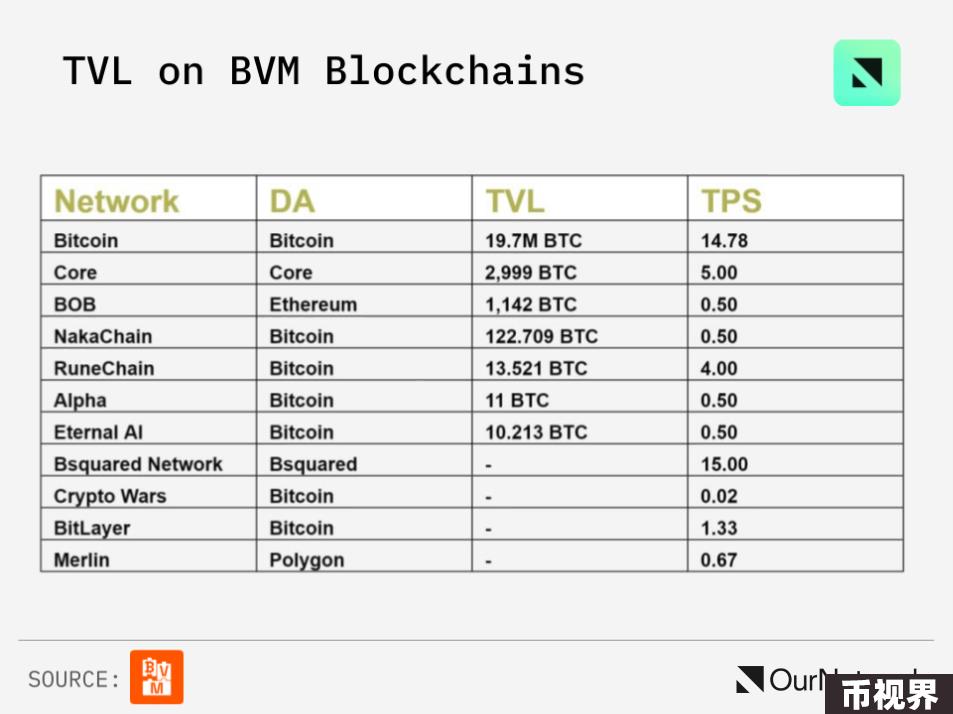 数读比特币生态：侧链TVL达20亿美元，Stacks活跃账户数创新高