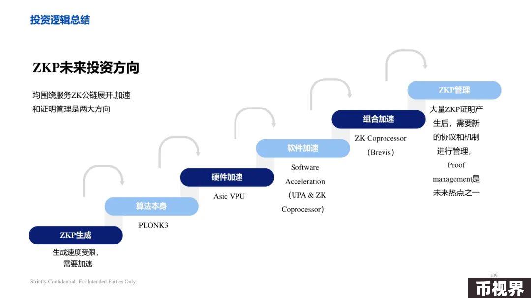 ArkStream Capital：零知识证明行业研究