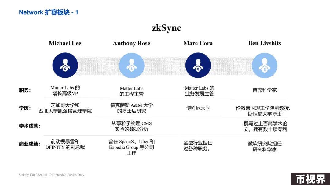 ArkStream Capital：零知识证明行业研究