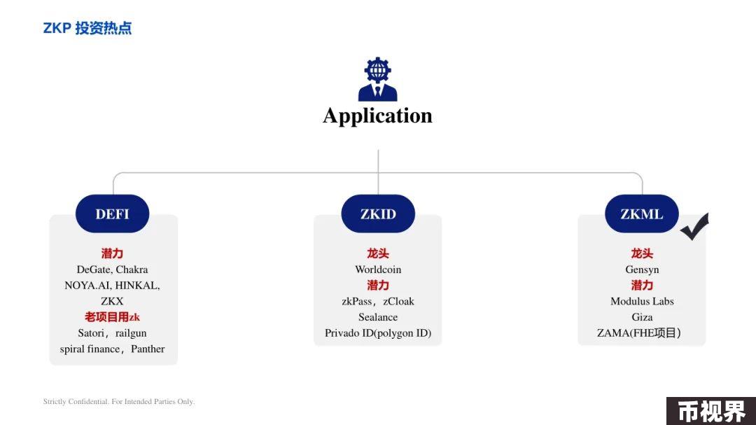 ArkStream Capital：零知识证明行业研究