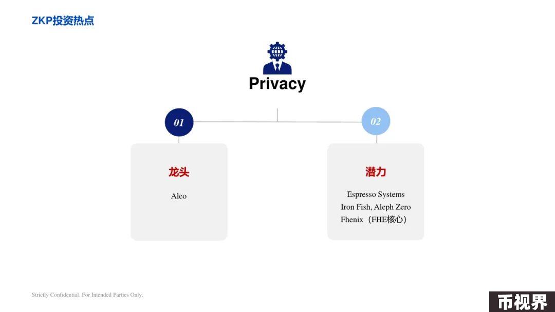 ArkStream Capital：零知识证明行业研究