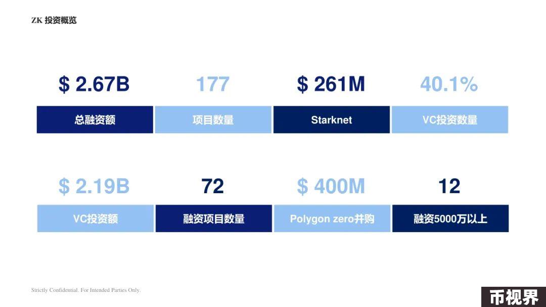 ArkStream Capital：零知识证明行业研究