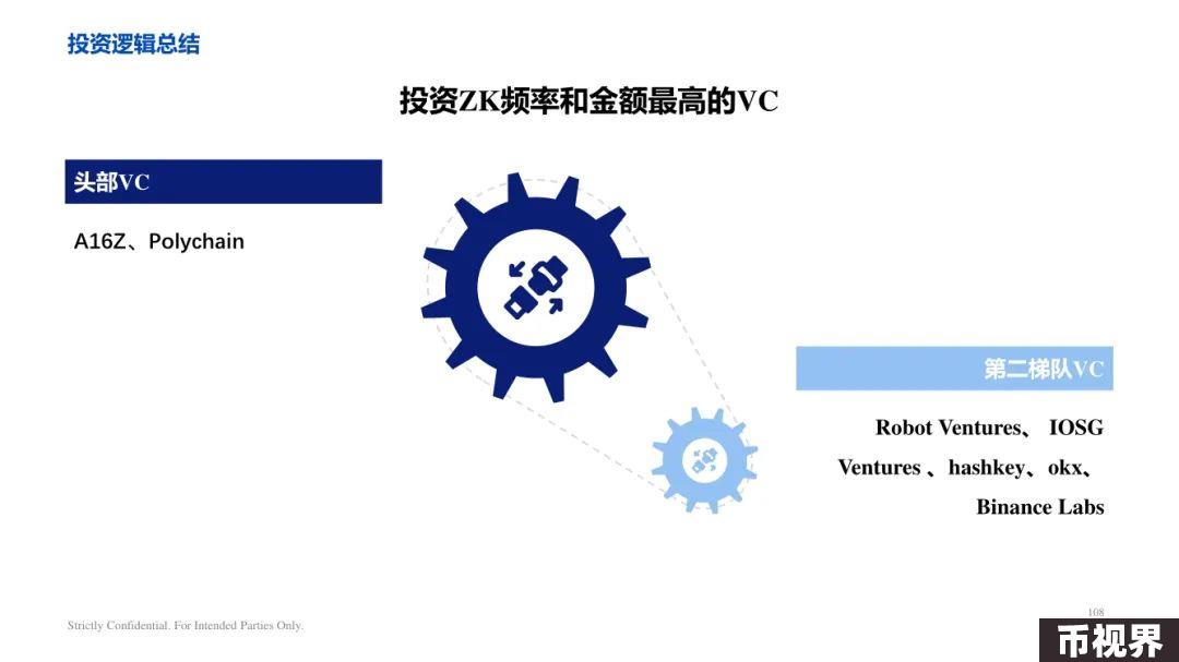 ArkStream Capital：零知识证明行业研究