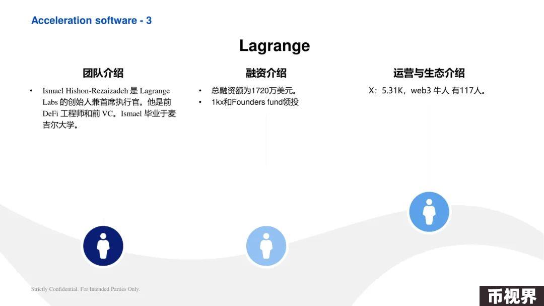 ArkStream Capital：零知识证明行业研究