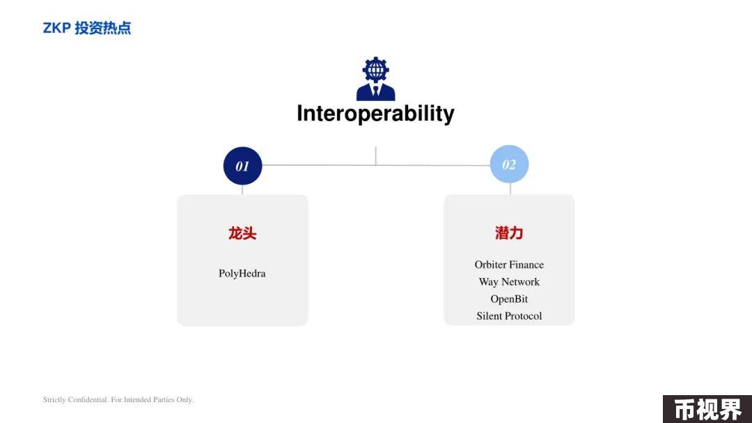ArkStream Capital：零知识证明行业研究