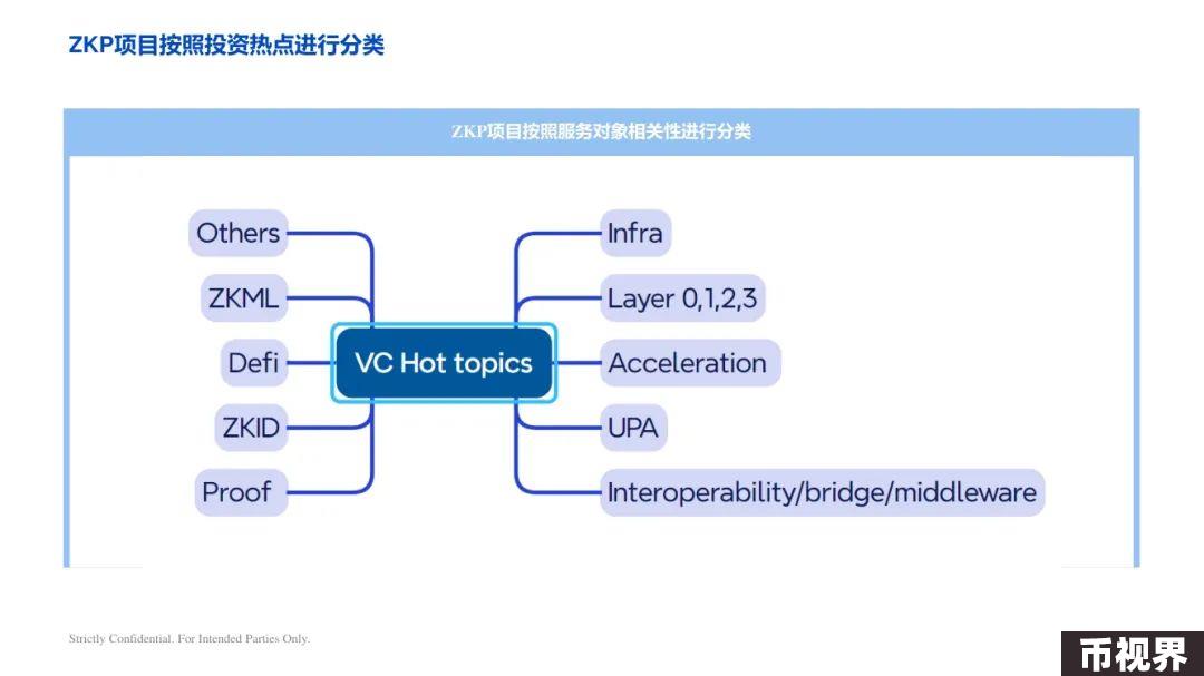 ArkStream Capital：零知识证明行业研究