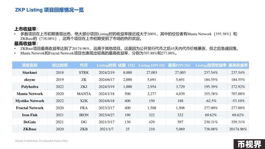 ArkStream Capital：零知识证明行业研究