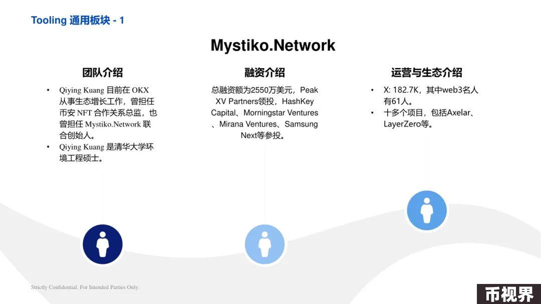 ArkStream Capital：零知识证明行业研究