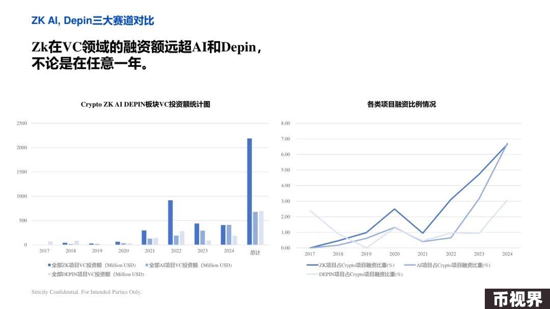 ArkStream Capital：零知识证明行业研究