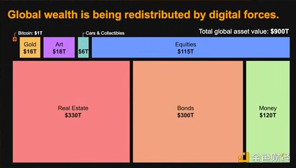 MicroStrategy CEO：个人、公司、机构和国家应该怎么应对比特币革命