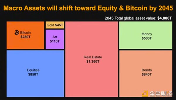 MicroStrategy CEO：个人、公司、机构和国家应该怎么应对比特币革命