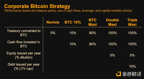 MicroStrategy CEO：个人、公司、机构和国家应该怎么应对比特币革命