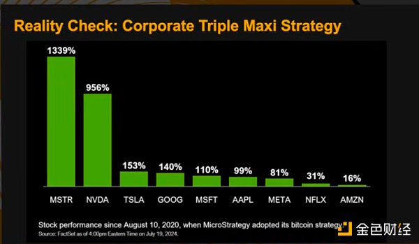 MicroStrategy CEO：个人、公司、机构和国家应该怎么应对比特币革命