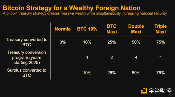 MicroStrategy CEO：个人、公司、机构和国家应该怎么应对比特币革命