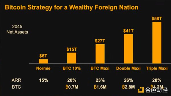 MicroStrategy CEO：个人、公司、机构和国家应该怎么应对比特币革命