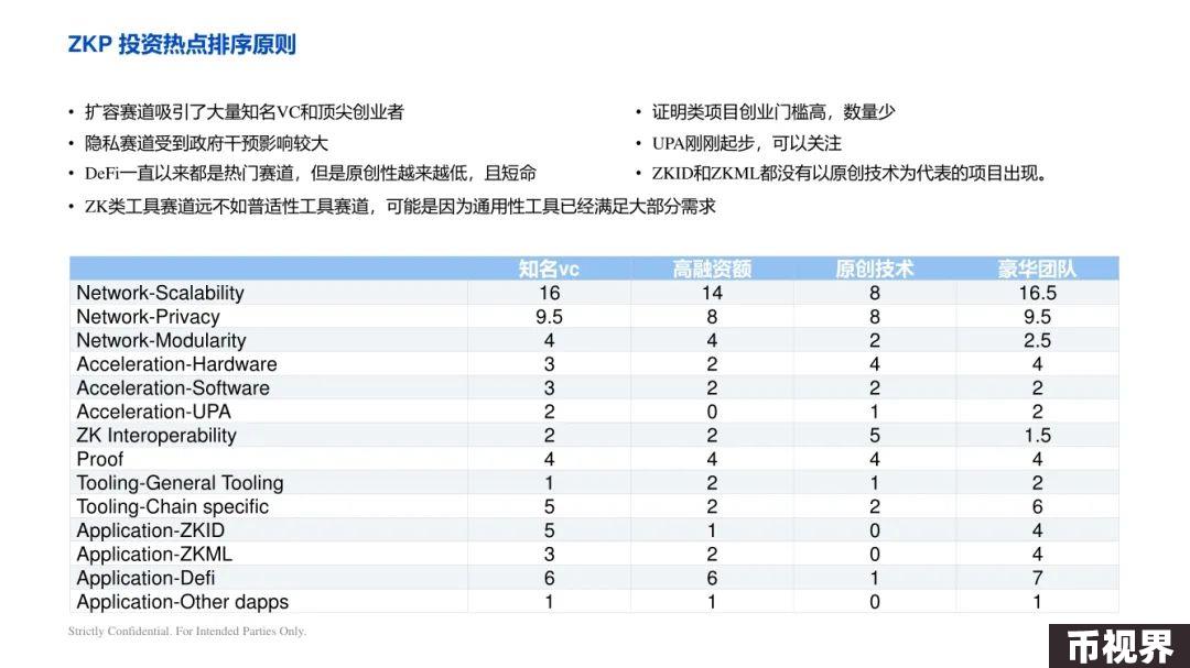ArkStream Capital：零知识证明行业研究