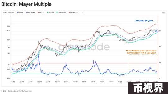 Glassnode链上观察：8·5暴跌中，谁在抛售BTC？