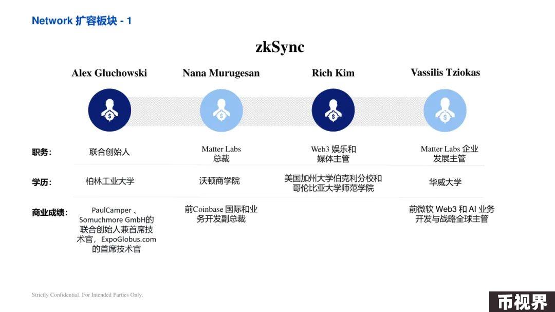 ArkStream Capital：零知识证明行业研究