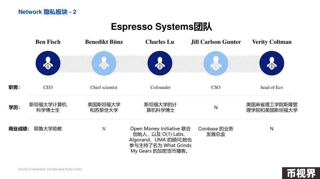 ArkStream Capital：零知识证明行业研究