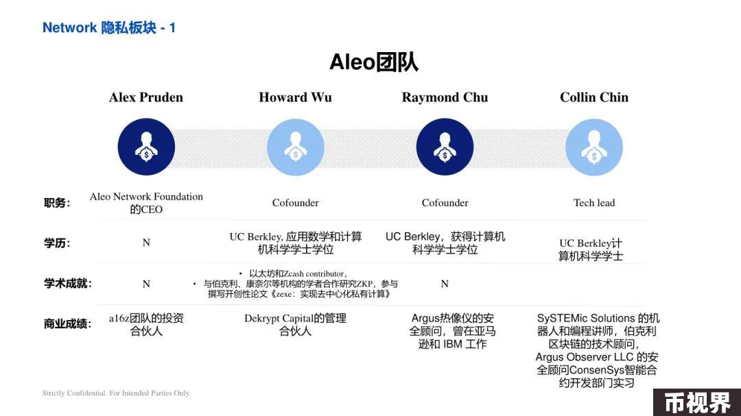 ArkStream Capital：零知识证明行业研究