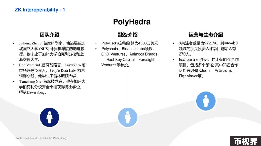 ArkStream Capital：零知识证明行业研究