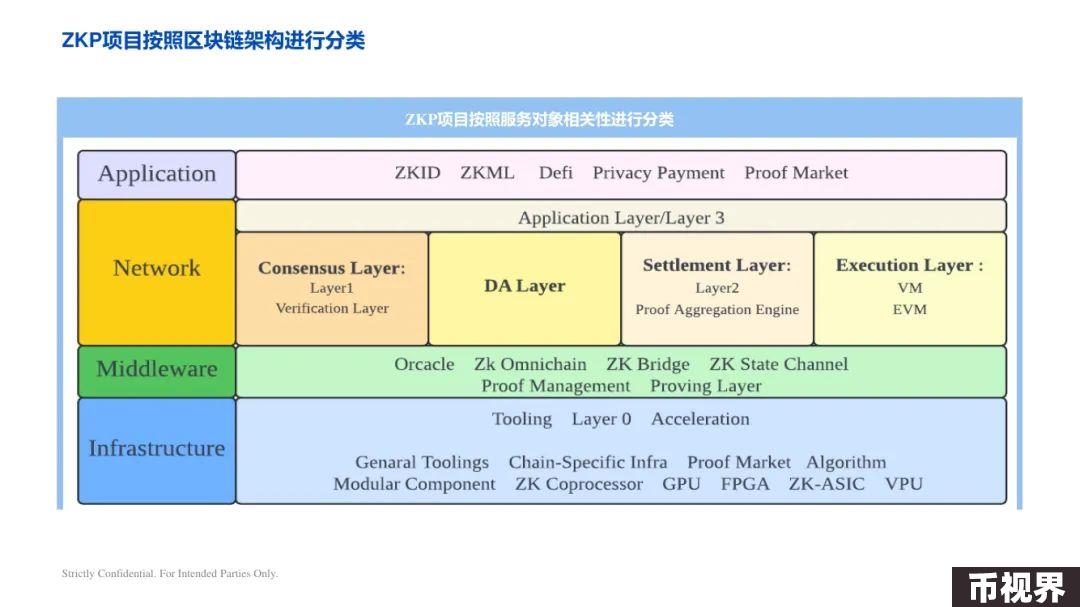 ArkStream Capital：零知识证明行业研究