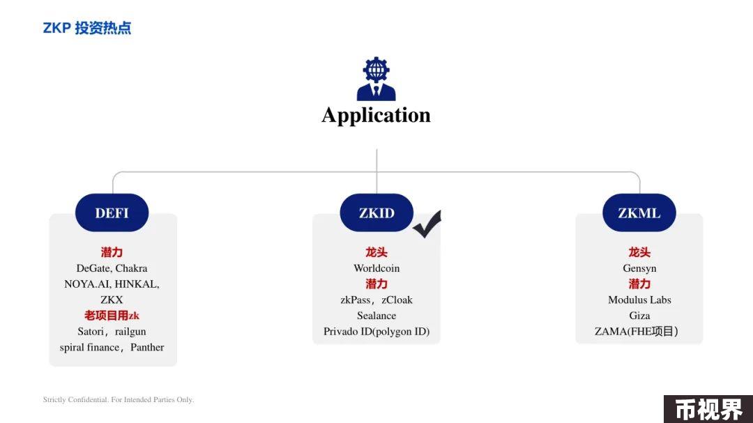 ArkStream Capital：零知识证明行业研究