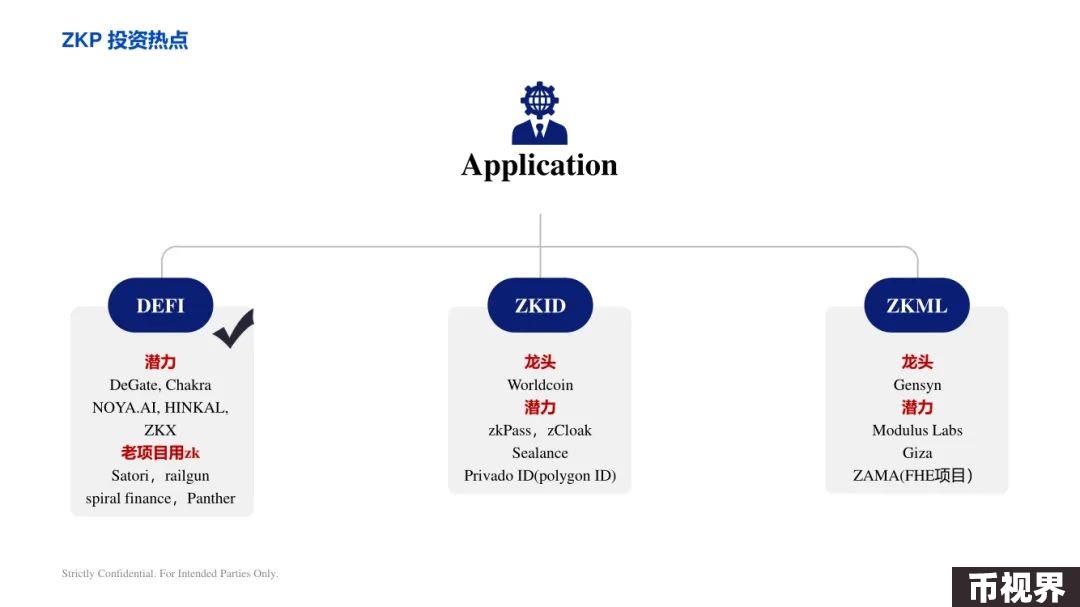 ArkStream Capital：零知识证明行业研究
