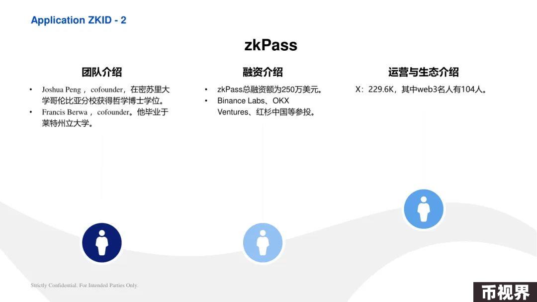 ArkStream Capital：零知识证明行业研究