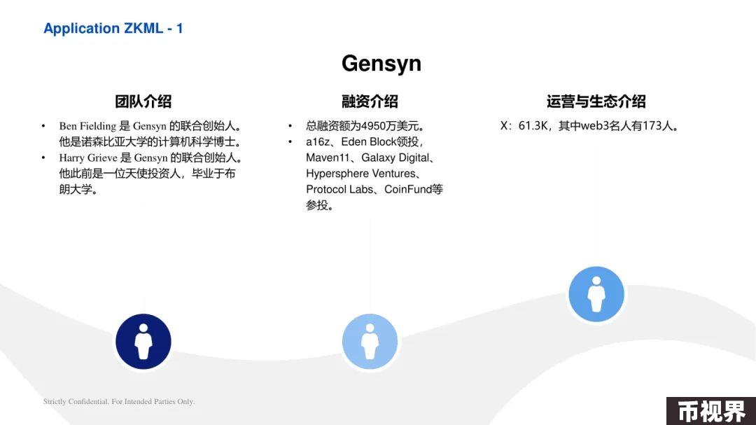 ArkStream Capital：零知识证明行业研究